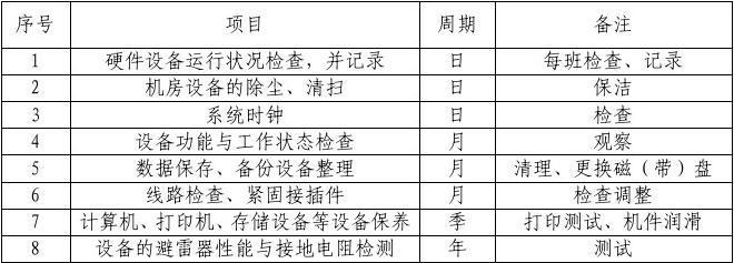 公司計算機(jī)設(shè)備及信息系統(tǒng)維護(hù)規(guī)程與信息系統(tǒng)集成服務(wù)實施方案