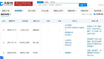 默安科技完成近兩億元融資，東方富海與琥珀資本領投，推動網絡與信息安全軟件開發躍升